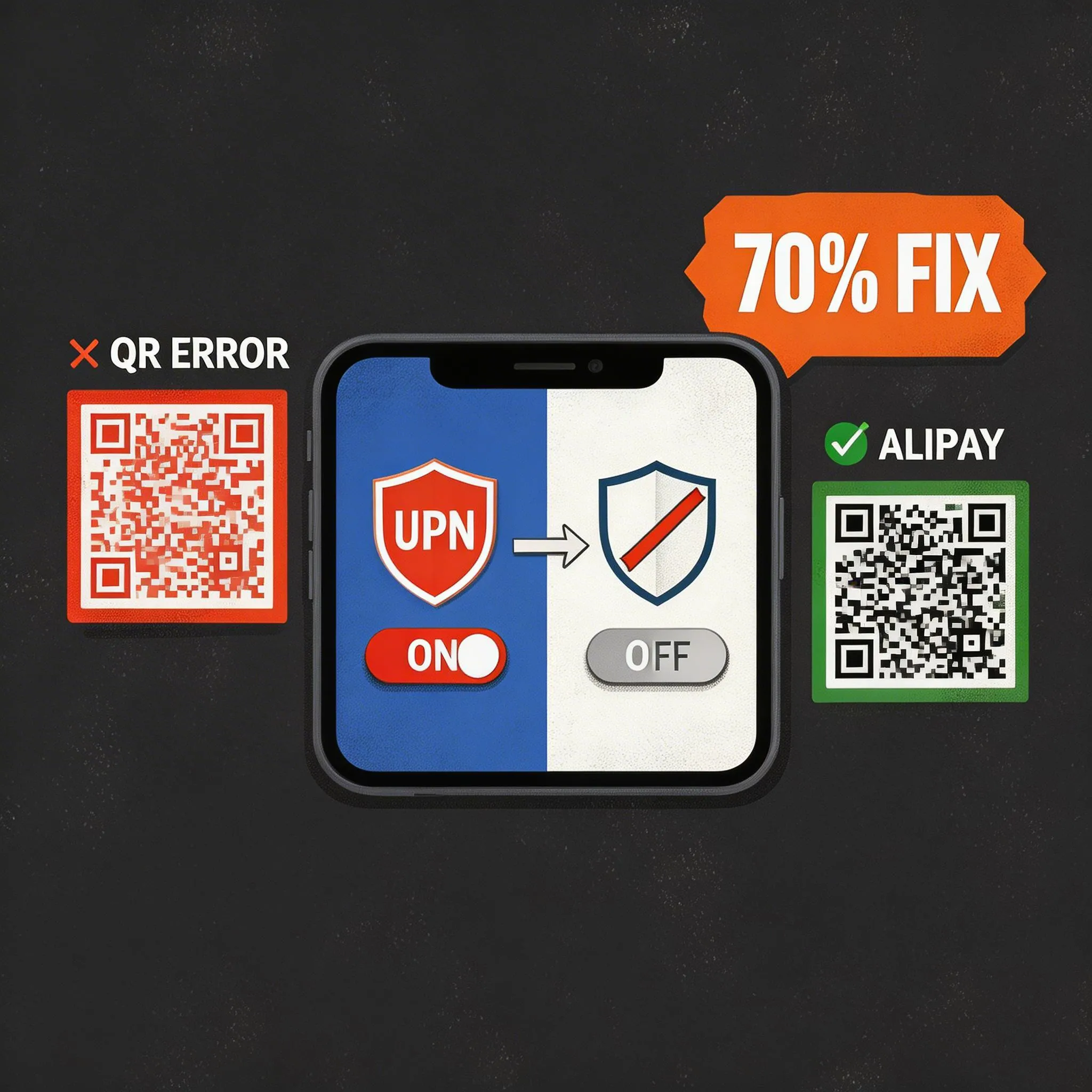 Turn VPN off to fix 70% of Alipay errors — QR code goes from error to working