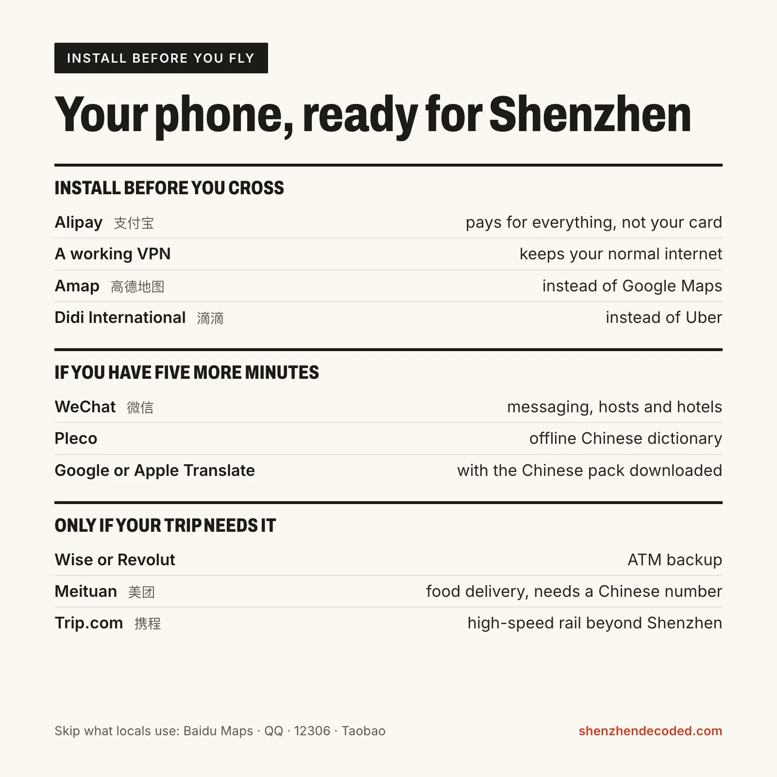 Chart of the apps to install before Shenzhen, in three tiers: Alipay, VPN, Amap and Didi first